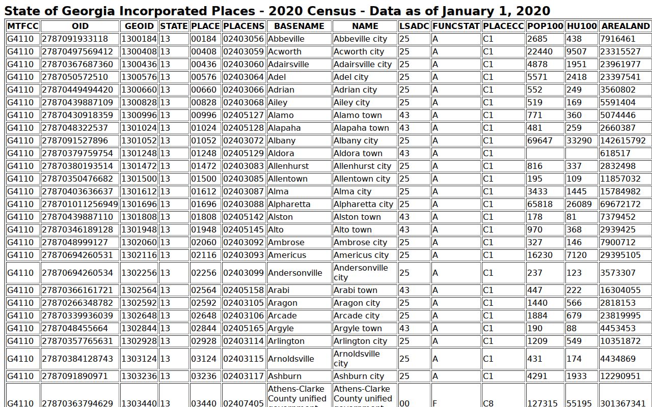 Metter and Pulaski population context for Candler County court dockets by city
